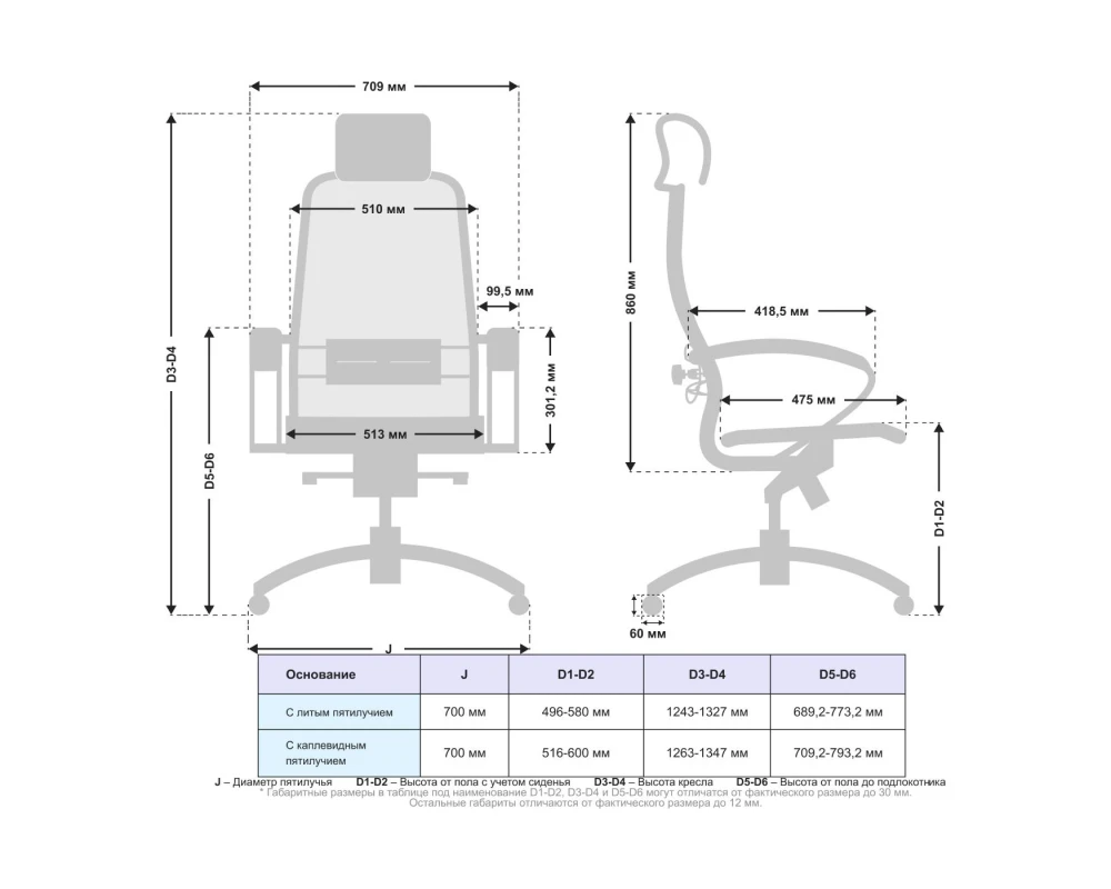 Кресло Samurai S-2.04 MPES Сетка, Белый