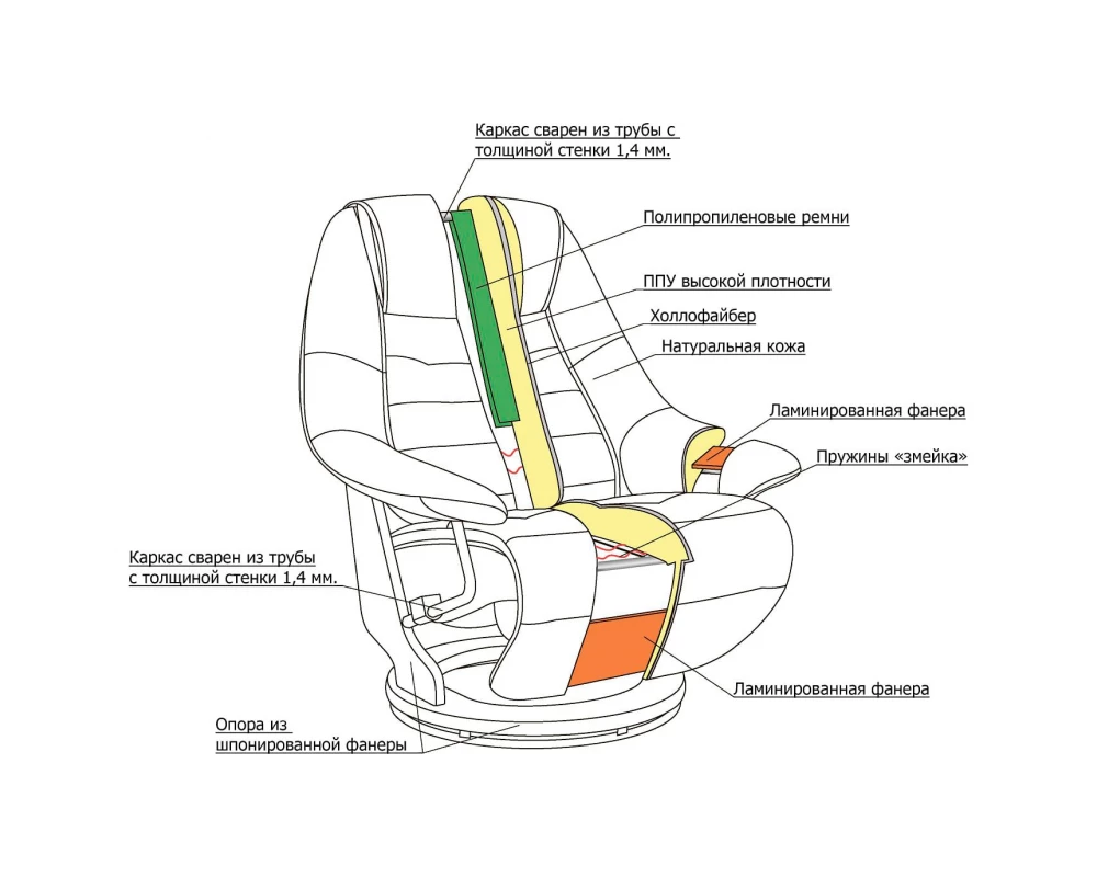 Кресло Relax Concord